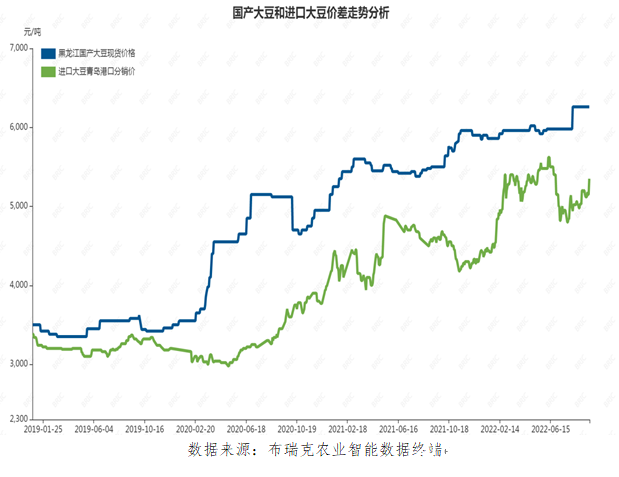 兆格分享： 非轉基因大豆生產遍布全球中國進口150萬噸